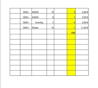 Lote 698 Brocas Pequeñas SDS+ Bosch Hitachi
