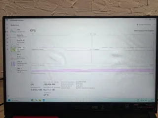 ROG STRIX G16 Ryzen9 64GB RAM 1.5TB Rx6800 12GB