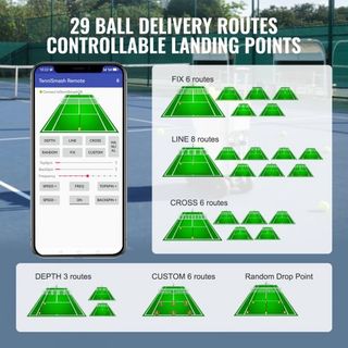 Máquina de Pelotas de Tenis, Lanzador Automático de Pelotas de Tenis Portátil, Lanzador de Práctica de Tenis de 150 Pelotas, 5 Motores con Múltiples Modos de Ejercicio, Más de 2 Horas de Juego, Ba...