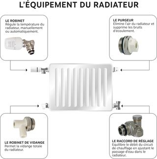 SOMATHERM FOR YOU - radiador manual de la válvula de ángulo medio