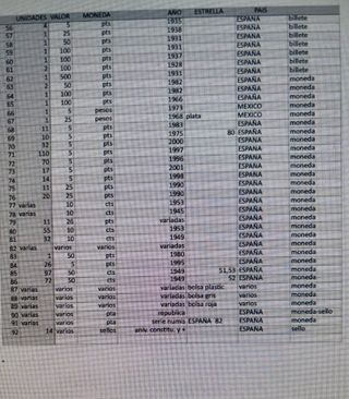 Lote de más de 1800 monedas