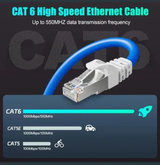Cable Ethernet Cat 6a FTP Blindado 30m