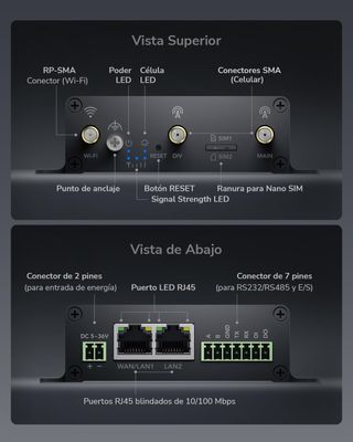 Router Industrial 4G LTE Cat4 N150 2xSIM NUEVO