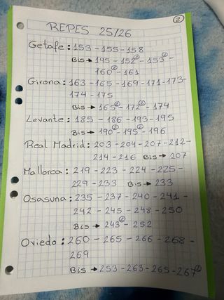 Cromos Liga Adrenalyn 25/26