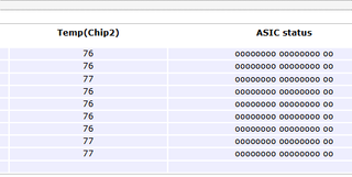 Antminer T9+ Bitmain Miner Bitcoin 10.5 TH/s