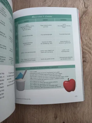 Dime qué como ahora / Tell Me What To Eat Now (...