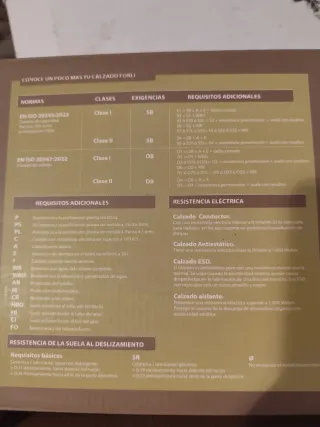 Botas de seguridad Forli negras