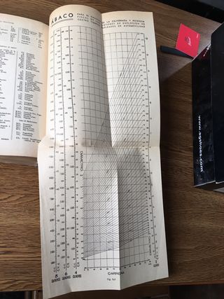 Manual de automoviles muy completo Arias Paz .