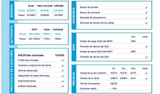 Dacia Spring Comfort Electric 33kW (45CV)