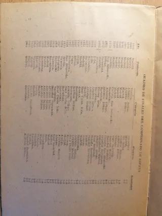 40 Años de Campeonato de España de Fútbol