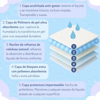 Empapadores Desechables Bebé 33x45cm