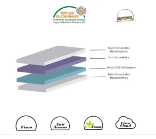 Colchón Viscoelástico Cuna MATTREX 75x50