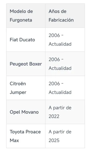 Antirrobo Furgoneta Ducato Jumper Boxer