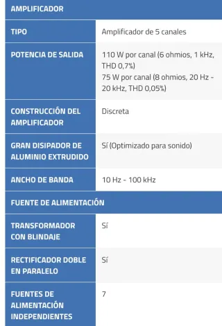 Receptor AV Denon AVR-1610 Negro