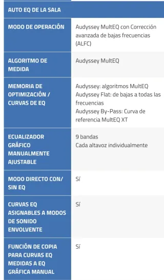 Receptor AV Denon AVR-1610 Negro