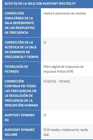Receptor AV Denon AVR-1610 Negro