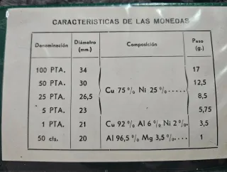 Colección monedas 1980