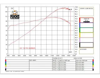 Suzuki GSXR 750 K8 Negra