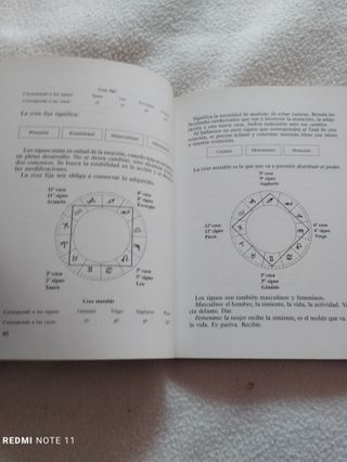 Libro ABC de la Astrología