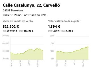 Chalet en venta en Cervelló