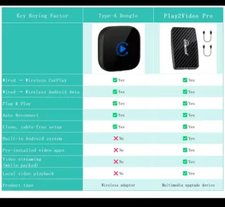 Adaptador CarPlay android Ottocast Play2Video Pro