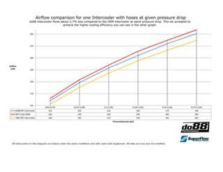PORSCHE - INTERCOOLER D088 PERFORMANCE - 997 TURBO