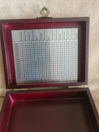 Sommelier con Tabla de Añadas Vintage (1981-1997)