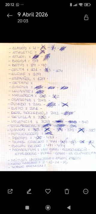 Cromos Adrenalyn Liga 25-26