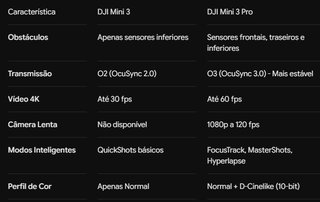 Dji Mini 3 Pro Drone com RC 4k -4 horas de uso
