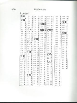 Libro Britten's Old Clocks & Watches
