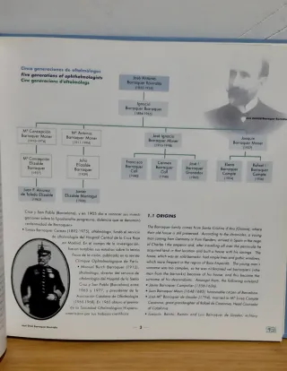 Barraquer - Dinastía de oftalmólogos