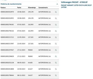 ACEPTO CAMBIO, Passat VARIANT R LINE TDI 200CV