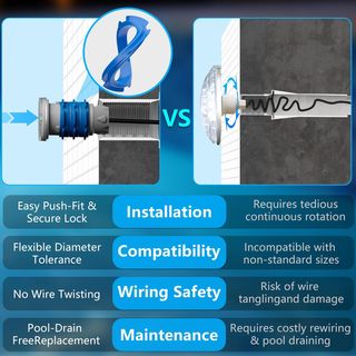 Foco LED Piscina 1.5 Rosca 6W