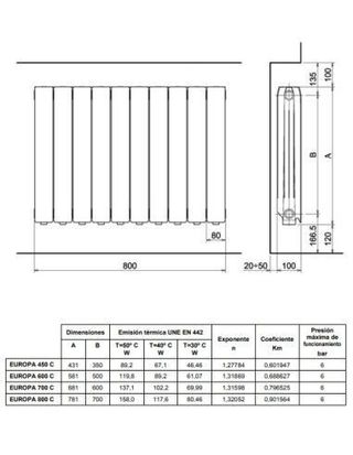 Radiador aluminio Ferroli Europa C 800 11 elementos blanco
