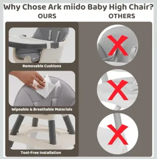 Ark Miido Trona Bebé 7 en 1 Portátil