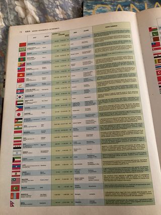 Nuovo Atlante Geografico De Agostini