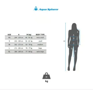 Traje Neopreno Aqua Sphere
