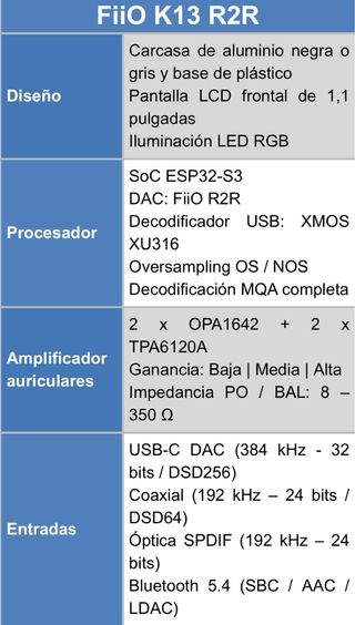 FiiO K13 R2R DAC y AMPLIFICADOR DE AURICULARES.