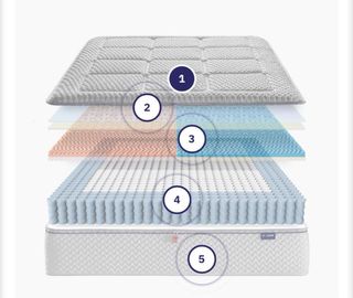 COLCHON NUEVO MARCA KHAMA 1,35x190