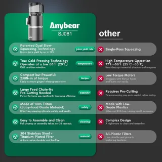 Extractor Zumos Anybear 124mm | 350W