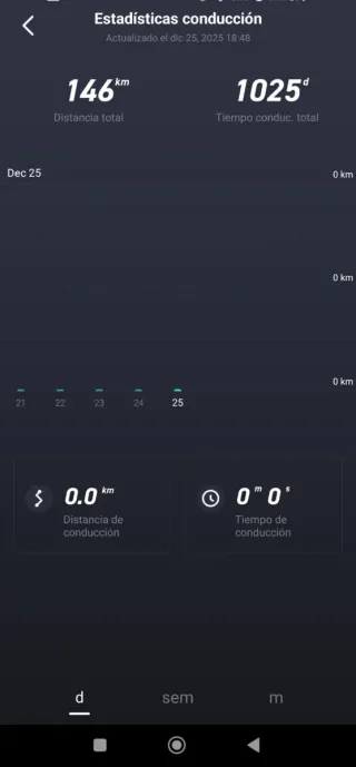 Patinete Eléctrico NIU KQi3 Pro impecable