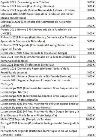 2 Euros Conmemorativos año 2021 SC
