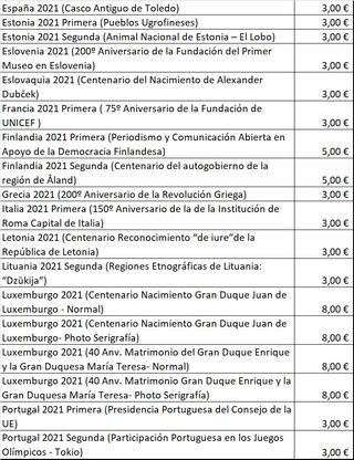 2 Euros Conmemorativos año 2021 SC