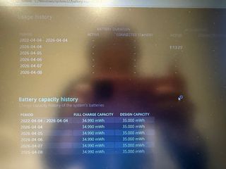 Portátil Lenovo V15-IGL en buen estado