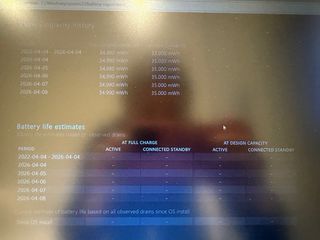 Portátil Lenovo V15-IGL en buen estado