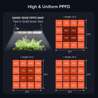 SANSI LED Grow Light 150W
