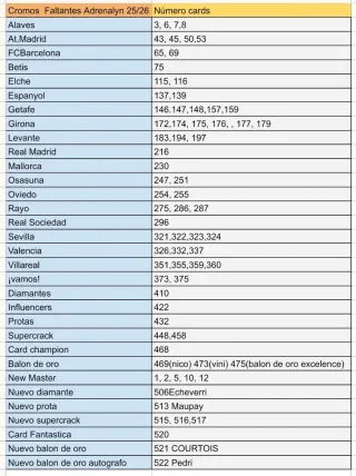 Cromos Faltantes Adrenalyn 25/26