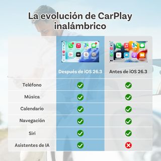 OTTOCAST Mini Nova Carplay 2 en 1 Inalámbrico 2026