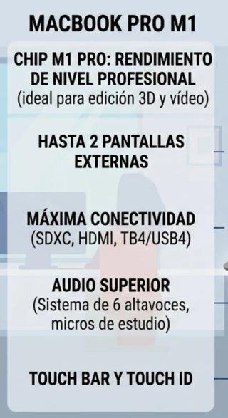 Apple MacBook Pro 13" M1 BATERIA NUEVA