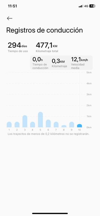 Patinete eléctrico seminuevo